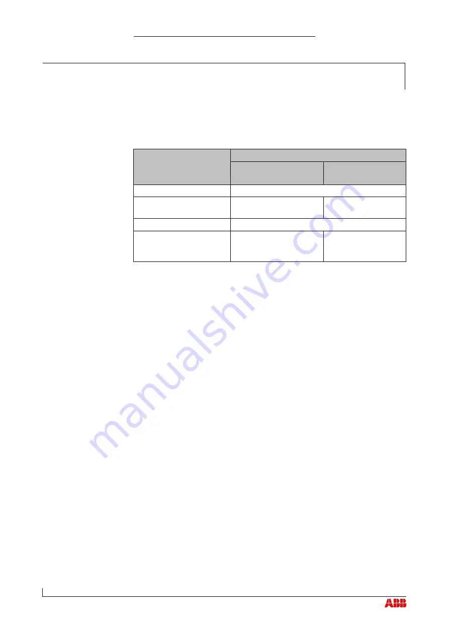 ABB HT562470 Operation Manual Download Page 65