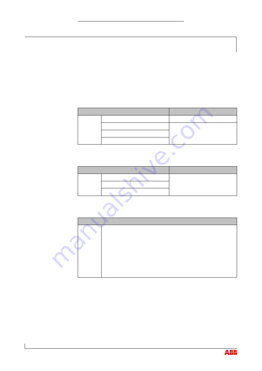 ABB HT562470 Скачать руководство пользователя страница 79