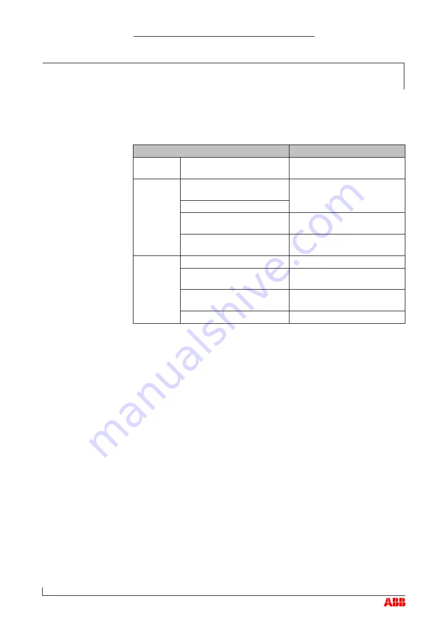 ABB HT562470 Operation Manual Download Page 82