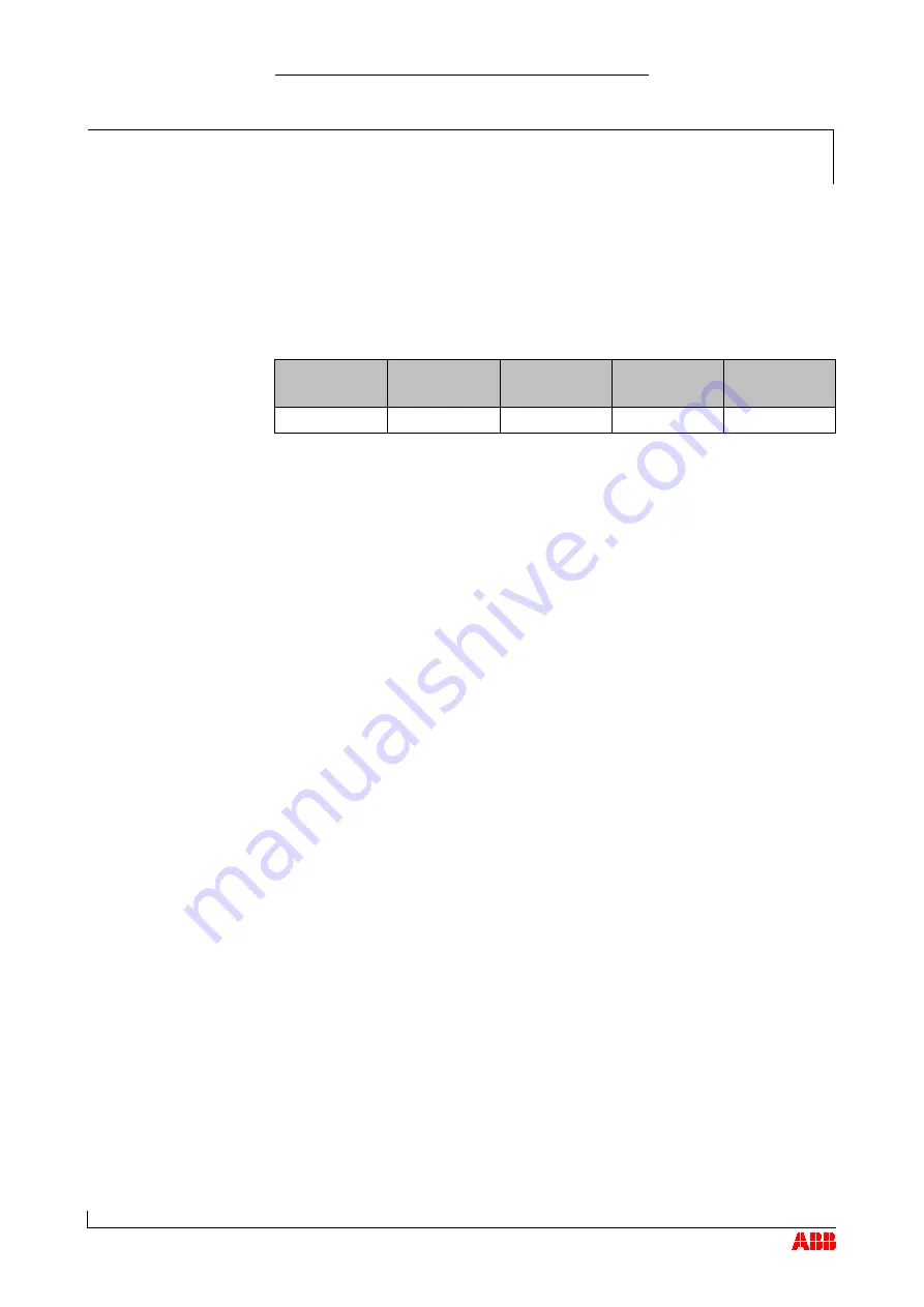 ABB HT562470 Operation Manual Download Page 88