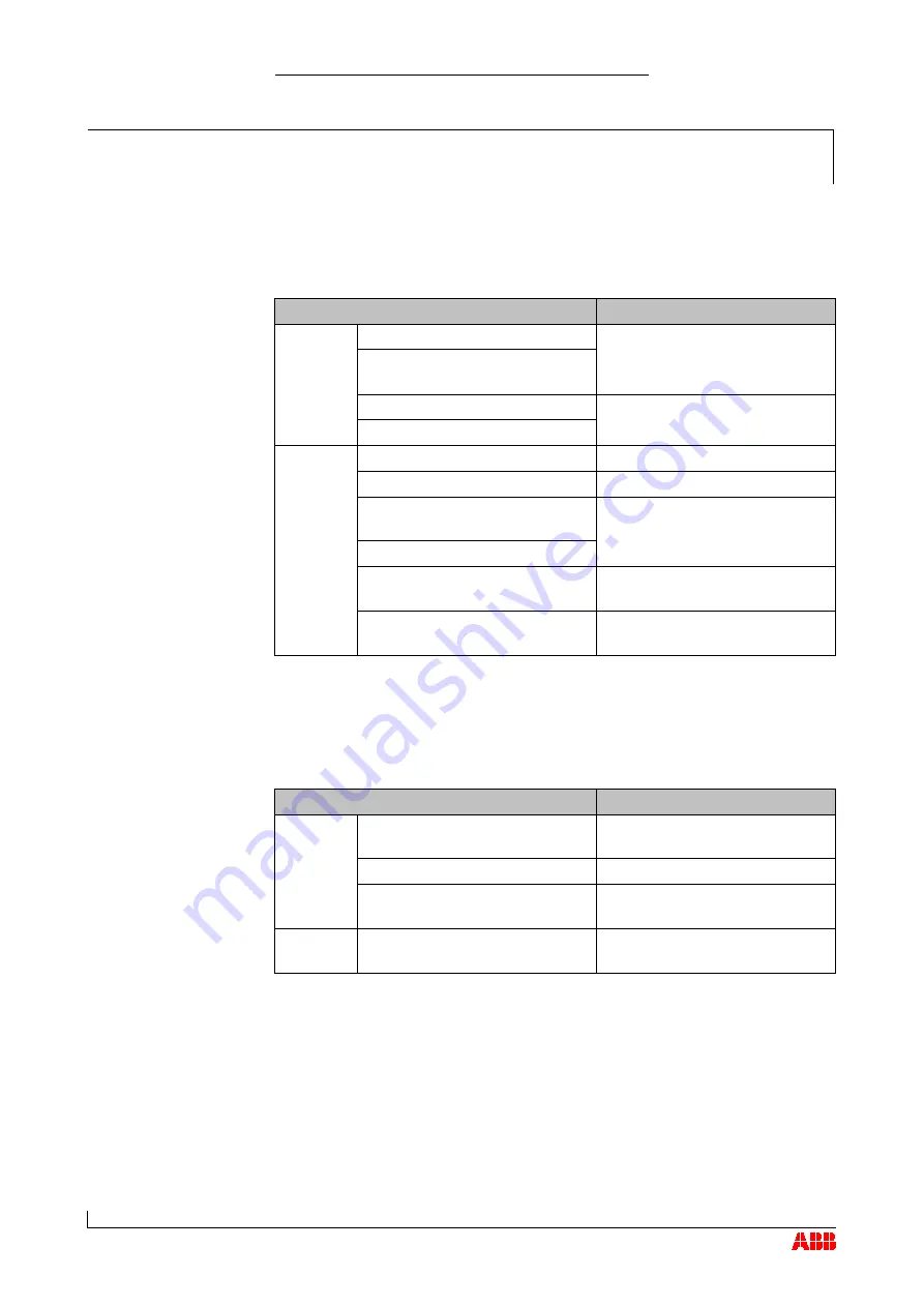 ABB HT562483 Operation Manual Download Page 83