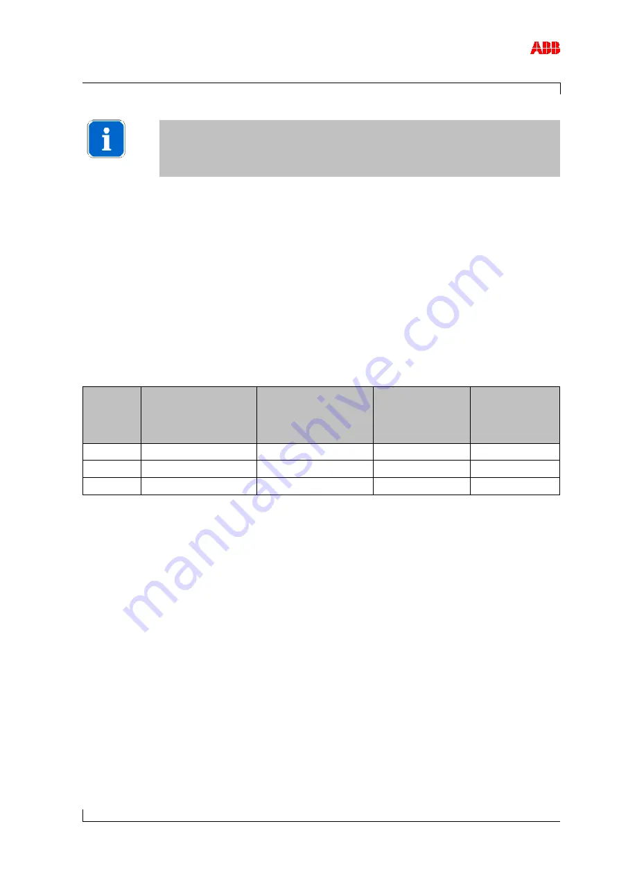 ABB HT562580 Operation Manual Download Page 49