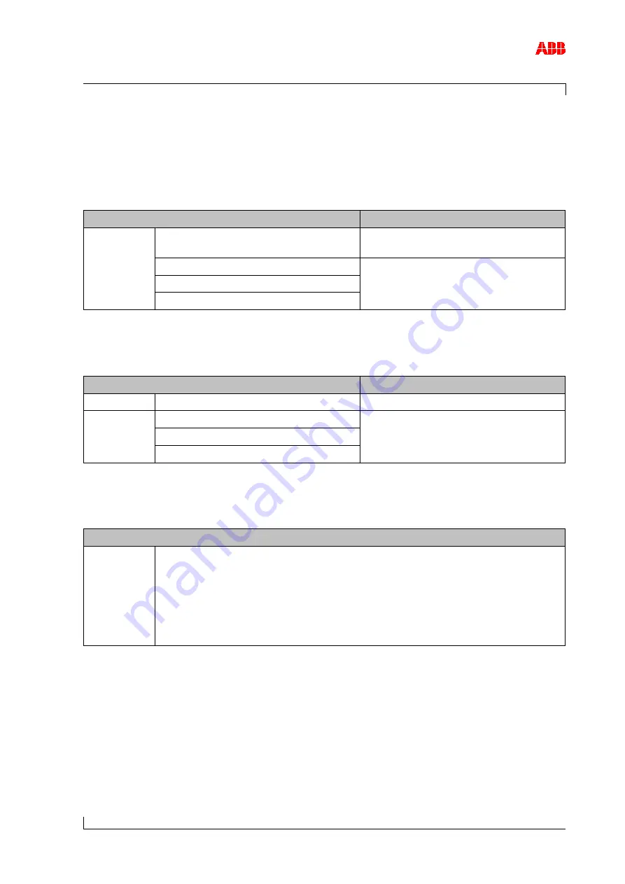 ABB HT562580 Operation Manual Download Page 95