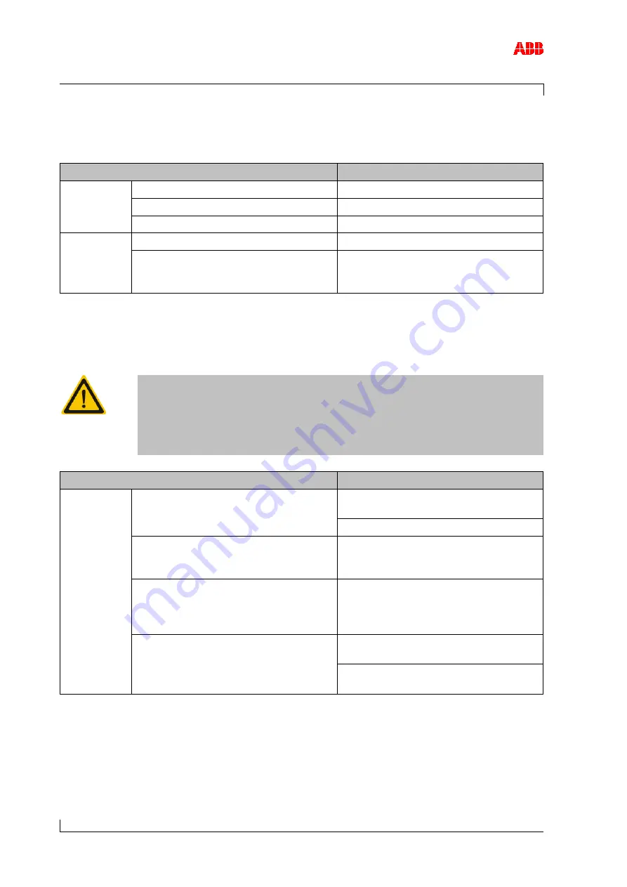 ABB HT562580 Operation Manual Download Page 98