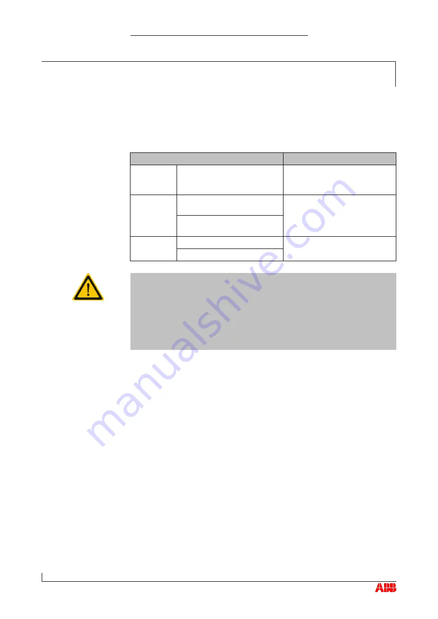 ABB HT562612 Operation Manual Download Page 82