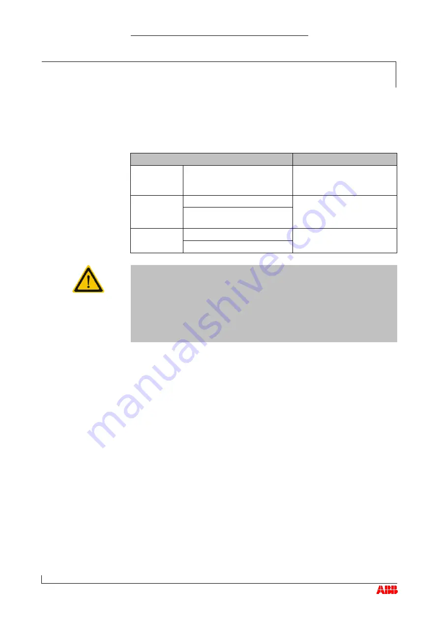 ABB HT562660 Operation Manual Download Page 68