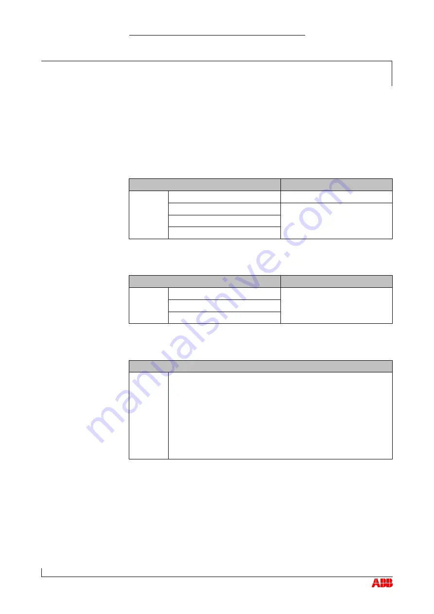 ABB HT562671 Operation Manual Download Page 81