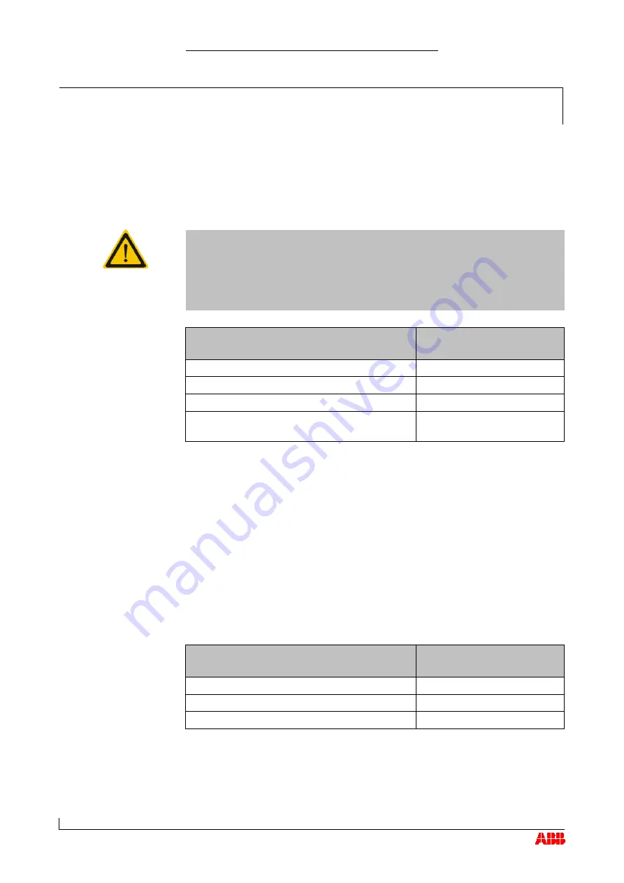 ABB HT562789 Operation Manual Download Page 35