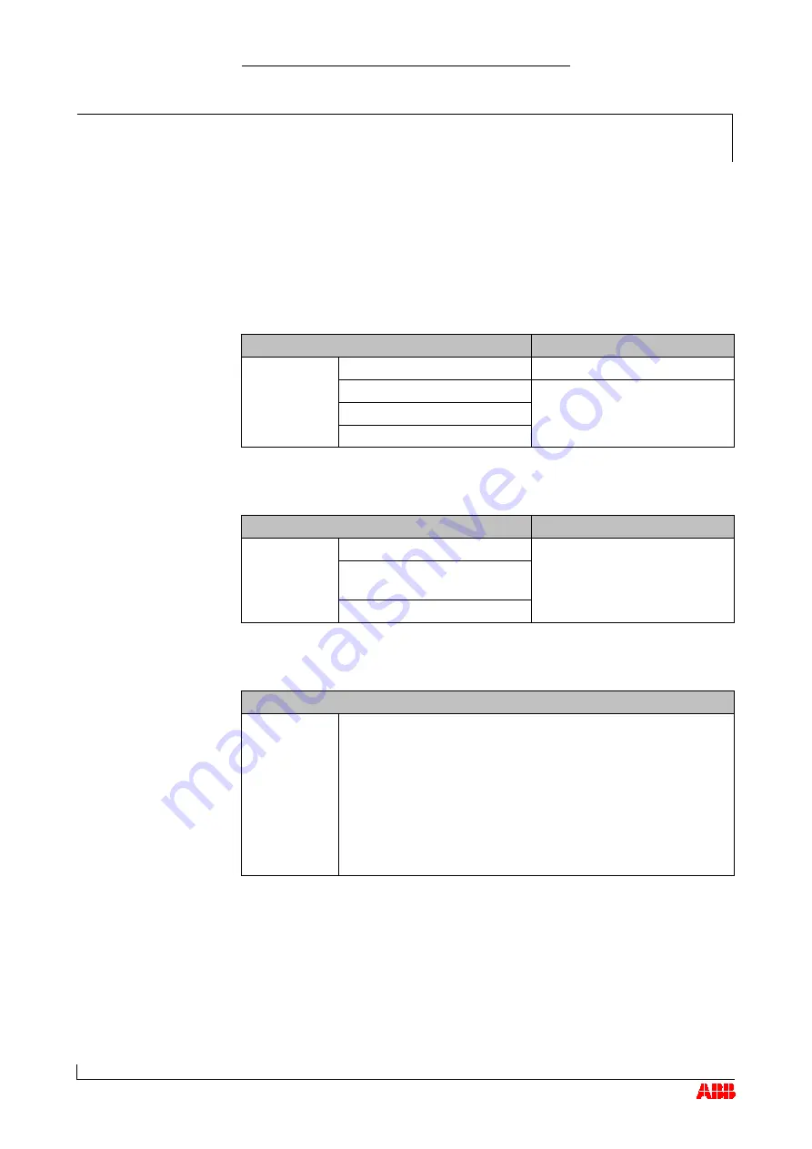 ABB HT562838 Operation Manual Download Page 67