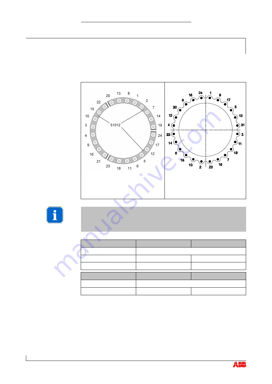 ABB HT562852 Operation Manual Download Page 103