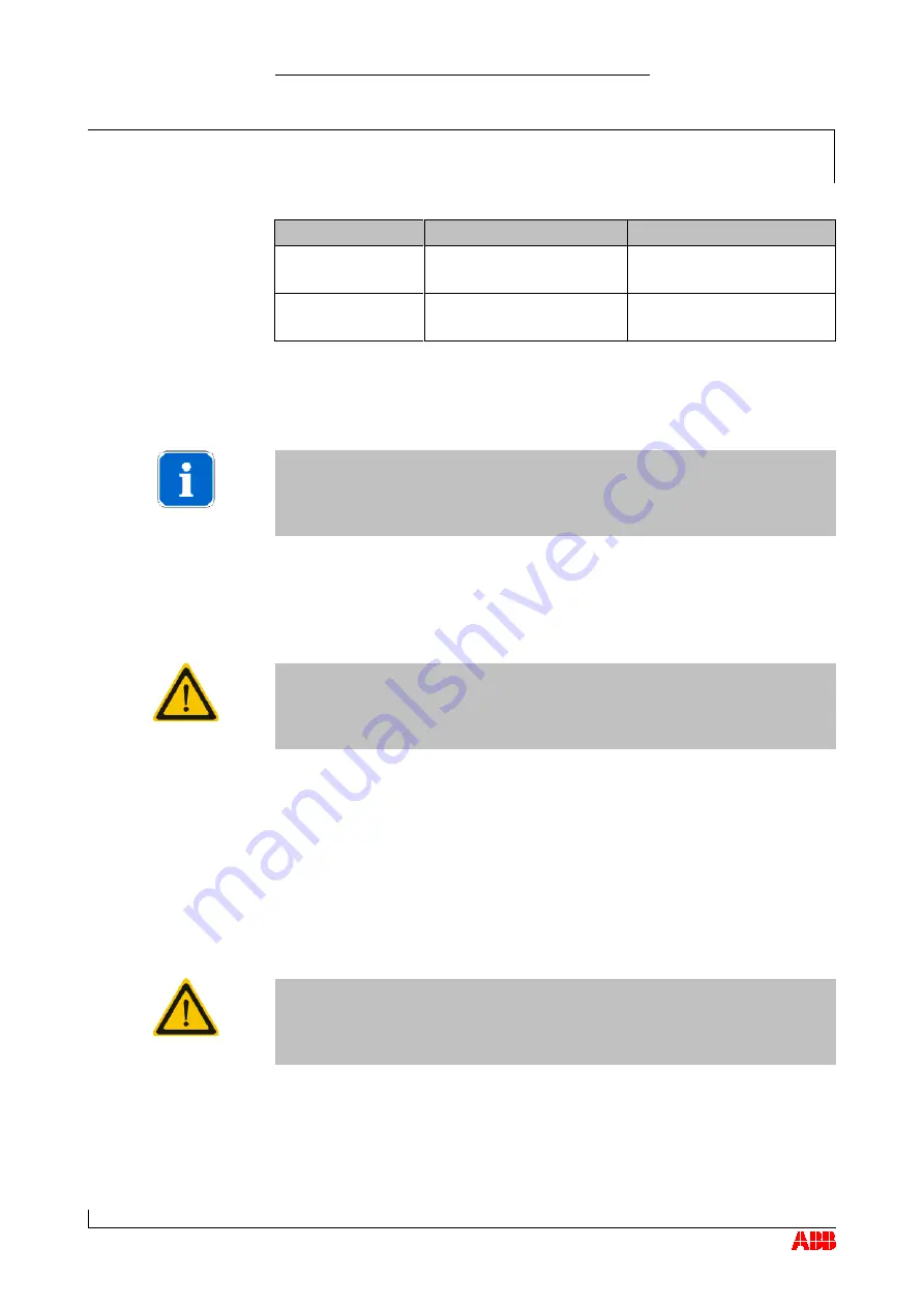 ABB HT562852 Operation Manual Download Page 109