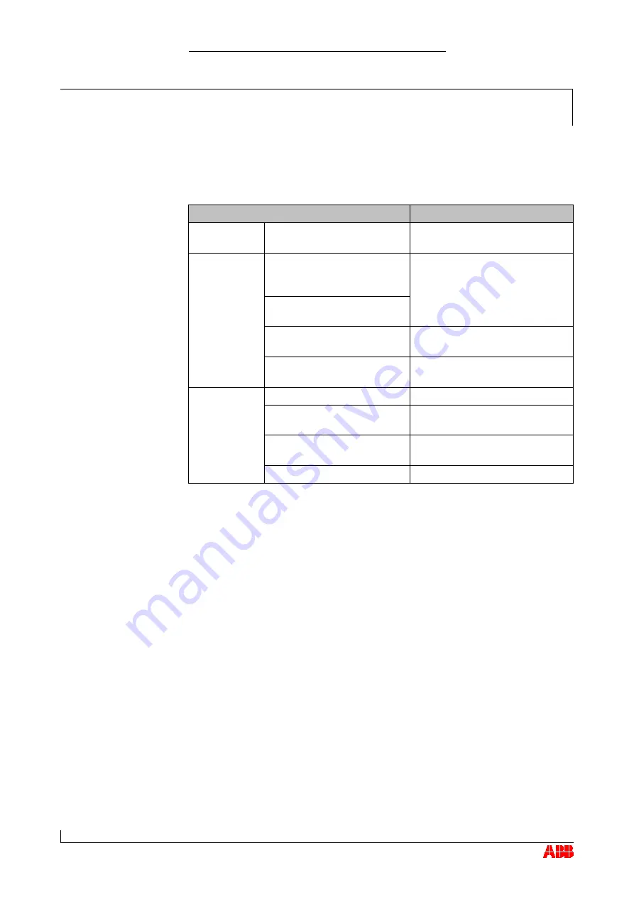 ABB HT562897 Operation Manual Download Page 72