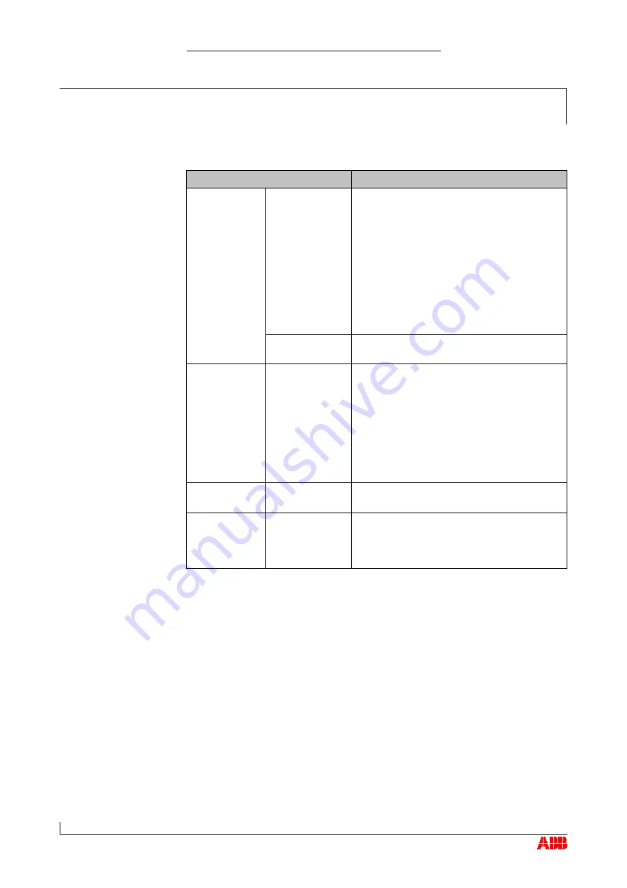 ABB HT563006 Operation Manual Download Page 87