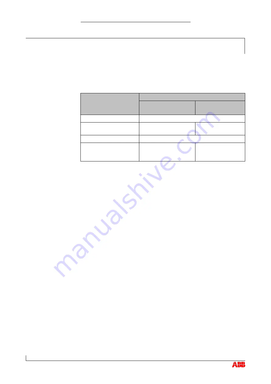 ABB HT563386 Operation Manual Download Page 66