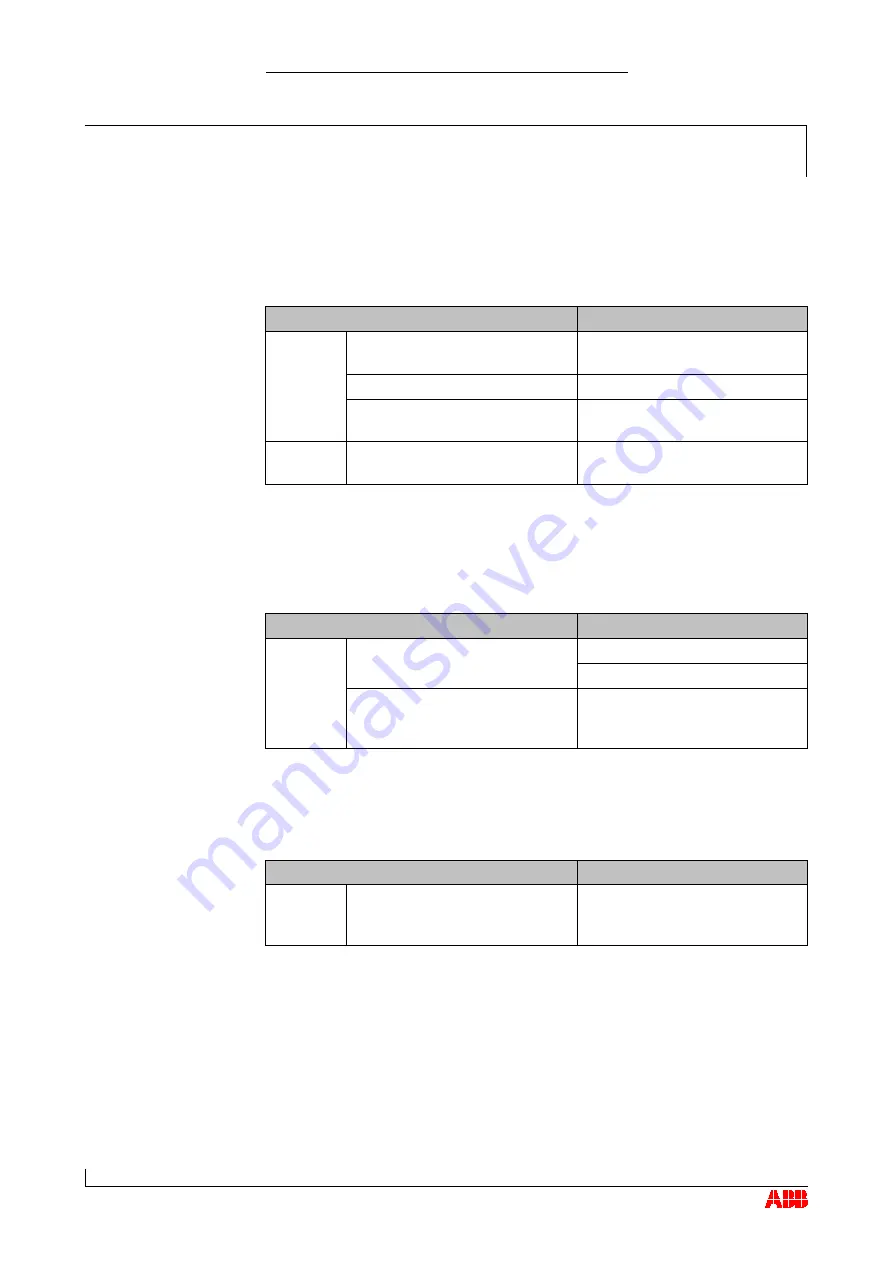 ABB HT563386 Скачать руководство пользователя страница 85