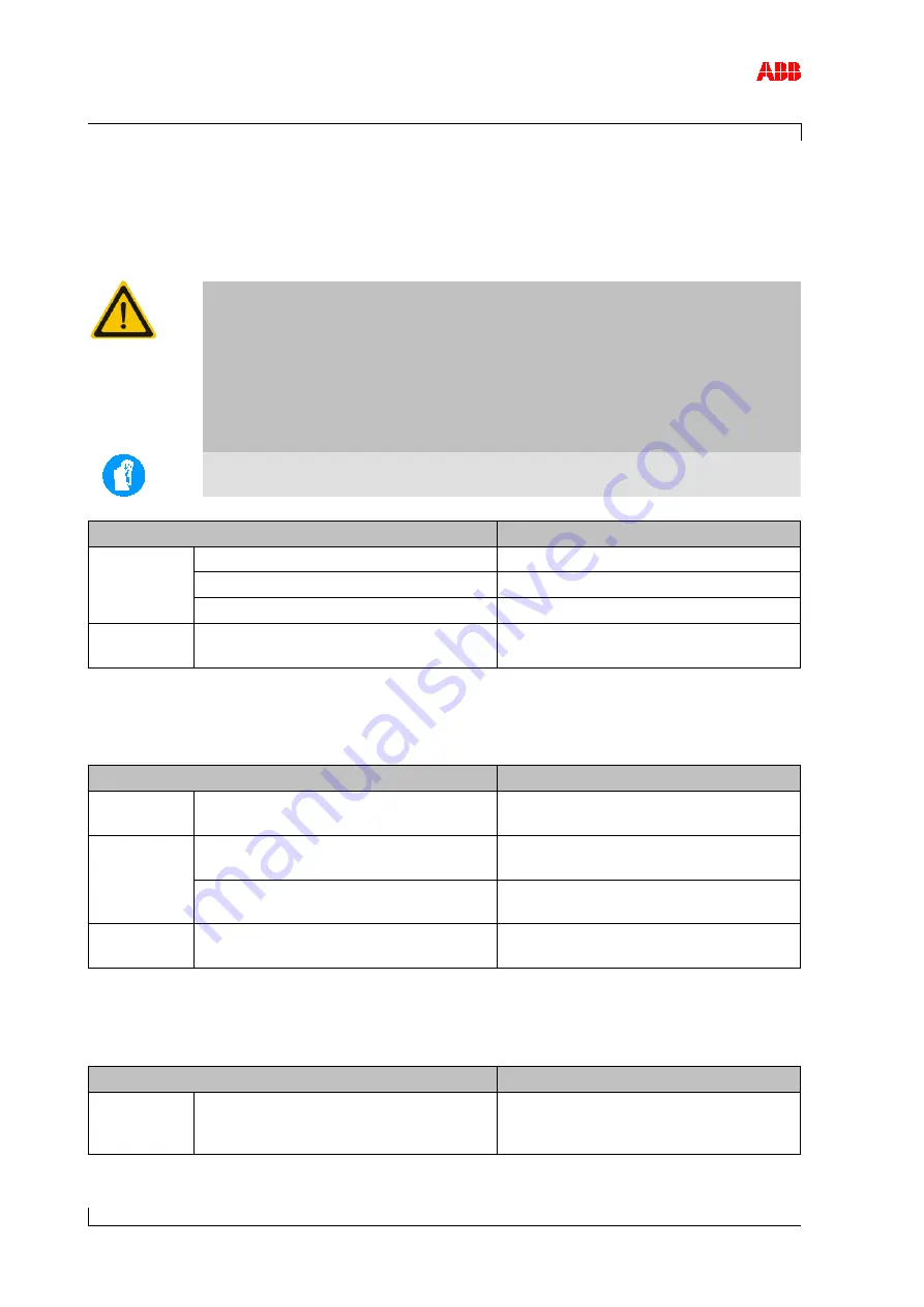 ABB HT563462 Operation Manual Download Page 96