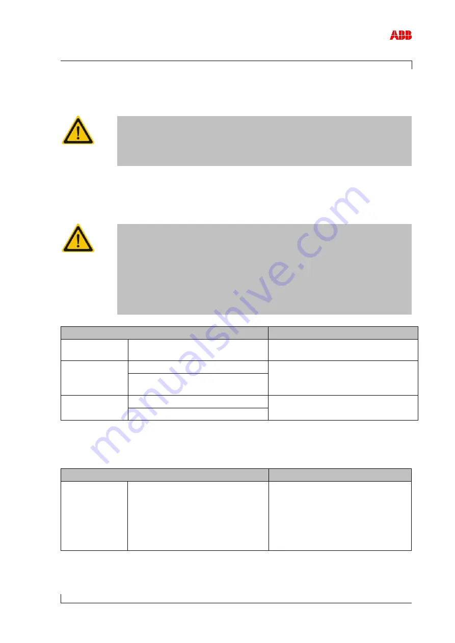 ABB HT563462 Operation Manual Download Page 99