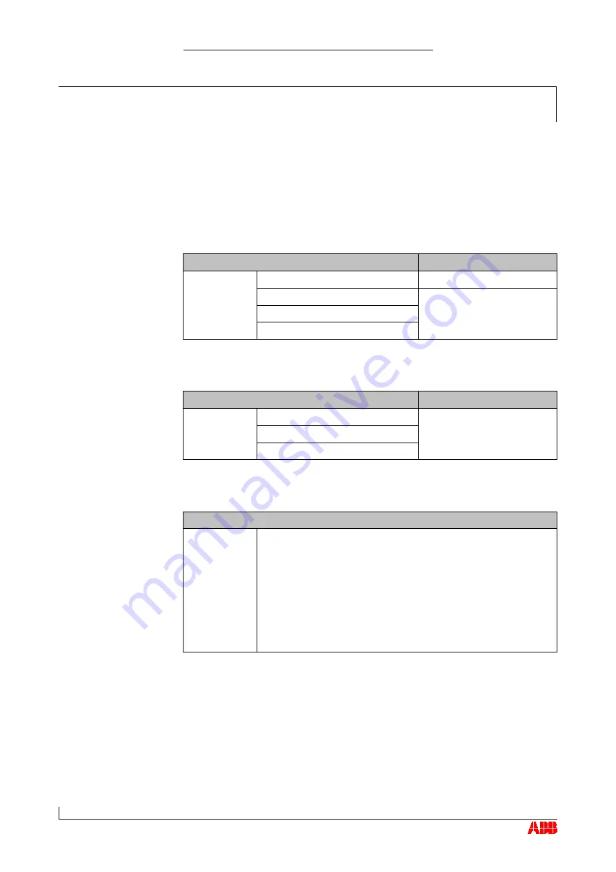 ABB HT563697 Operation Manual Download Page 79