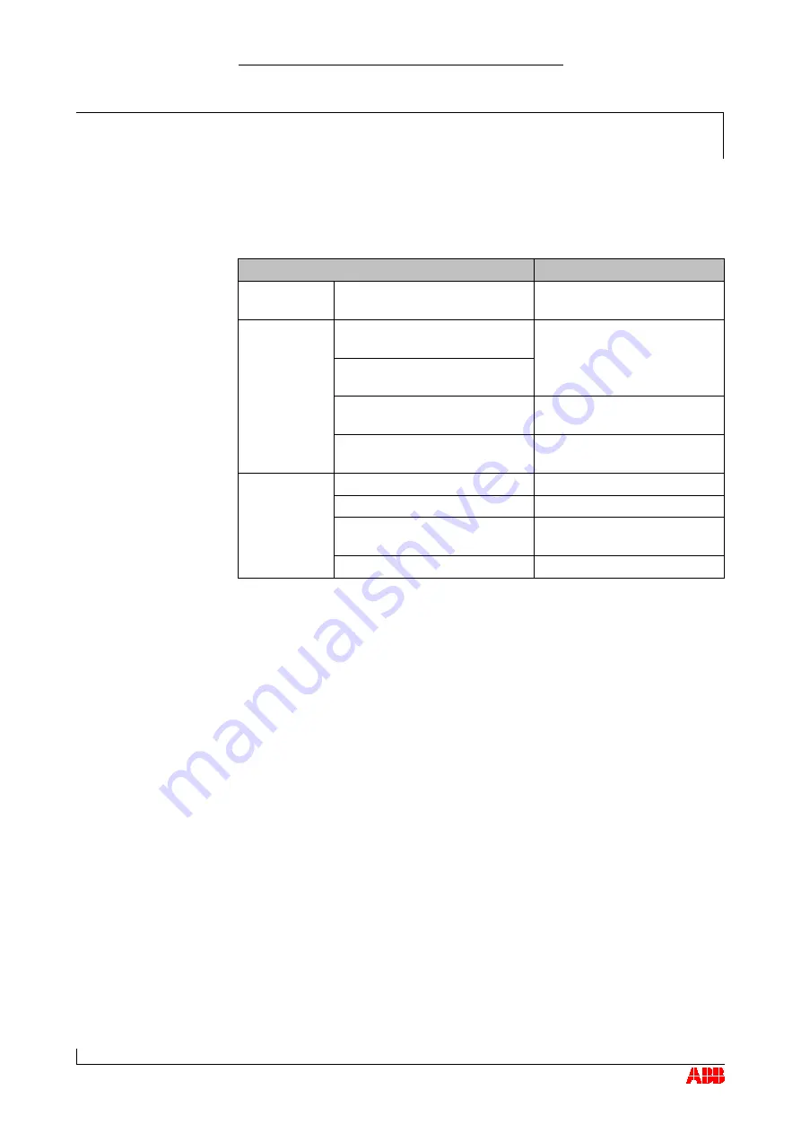 ABB HT563697 Operation Manual Download Page 82