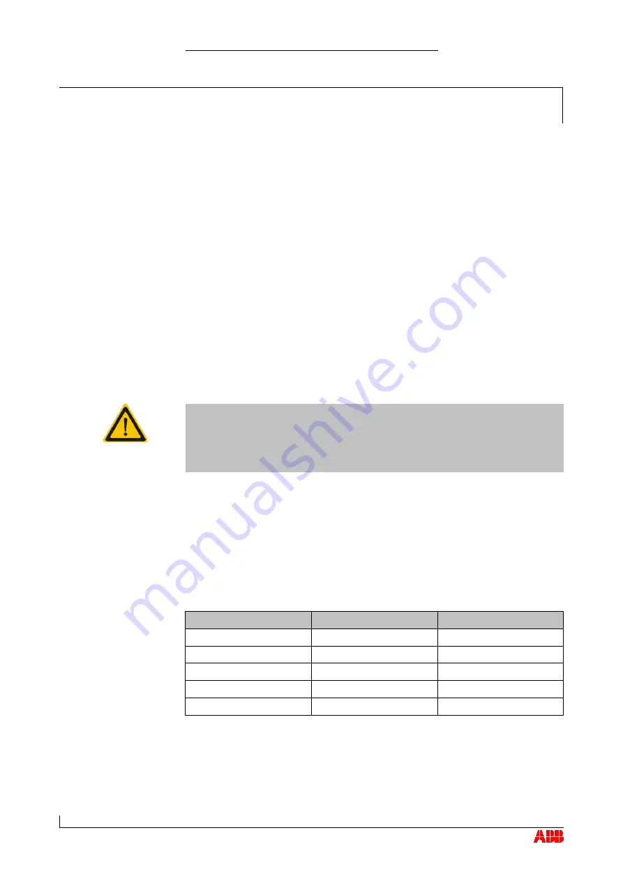 ABB HT563856 Operation Manual Download Page 125