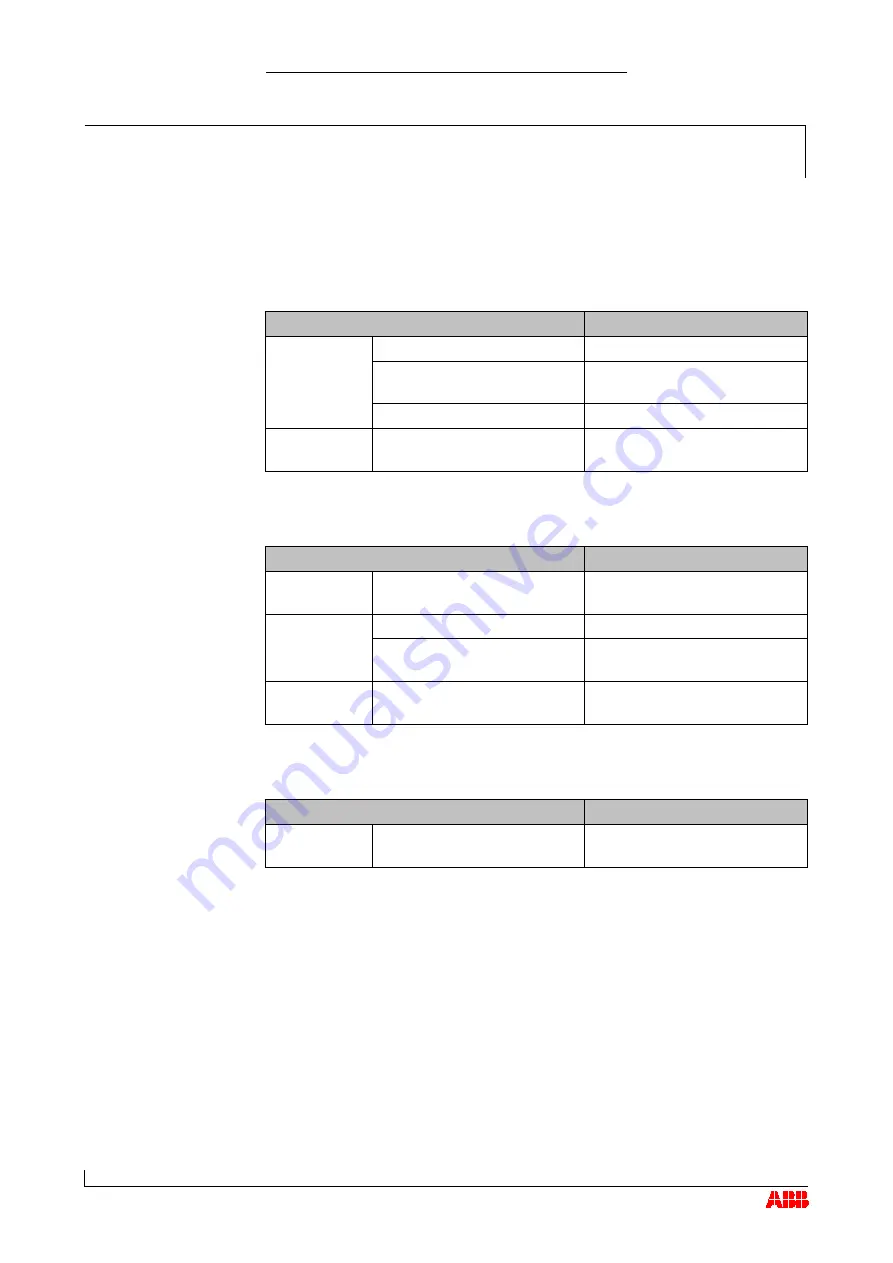 ABB HT563866 Operation Manual Download Page 69