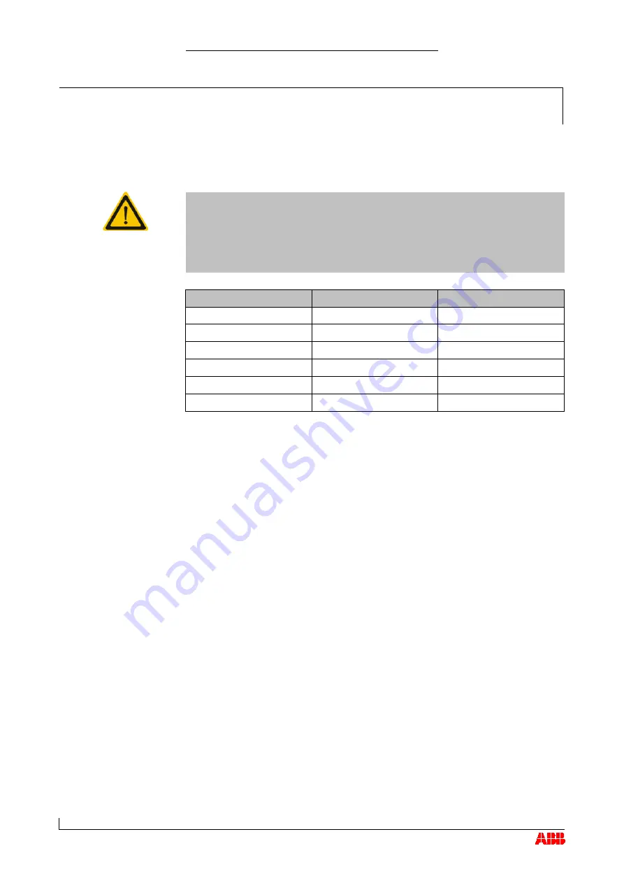 ABB HT563866 Operation Manual Download Page 121