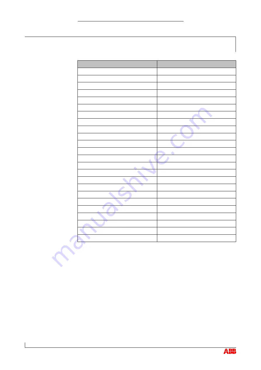 ABB HT563869 Operation Manual Download Page 125