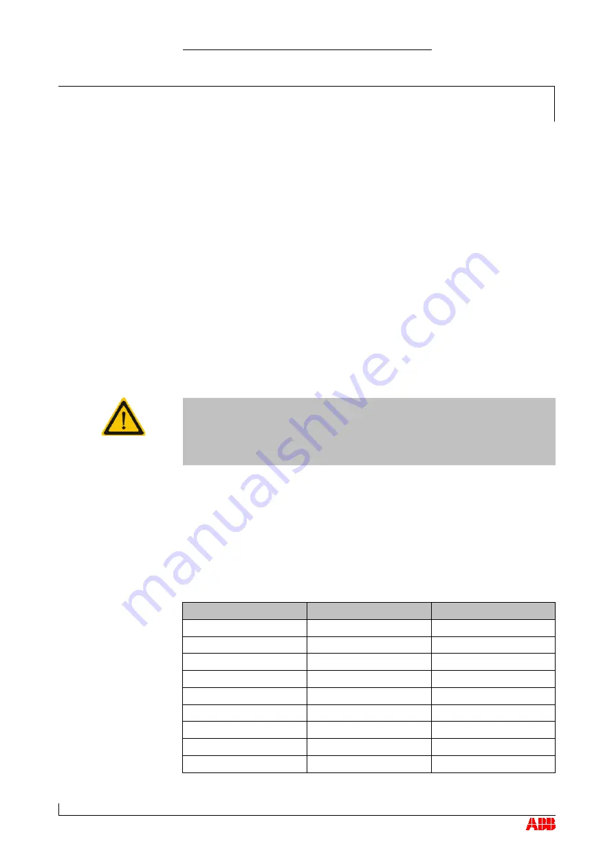 ABB HT564086 Operation Manual Download Page 121