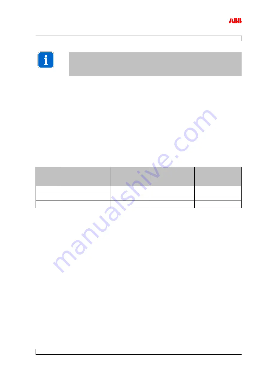 ABB HT564131 Operation Manual Download Page 49