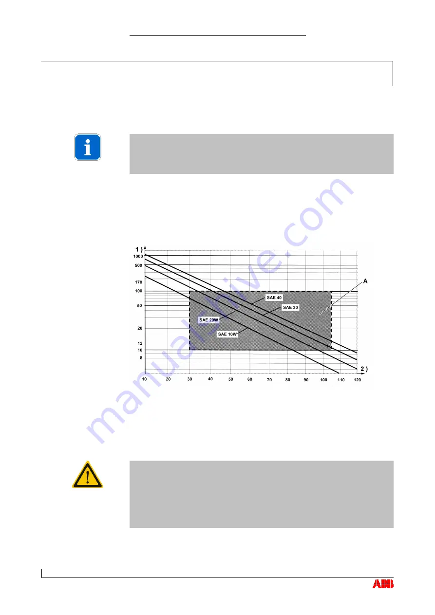 ABB HT564238 Operation Manual Download Page 38