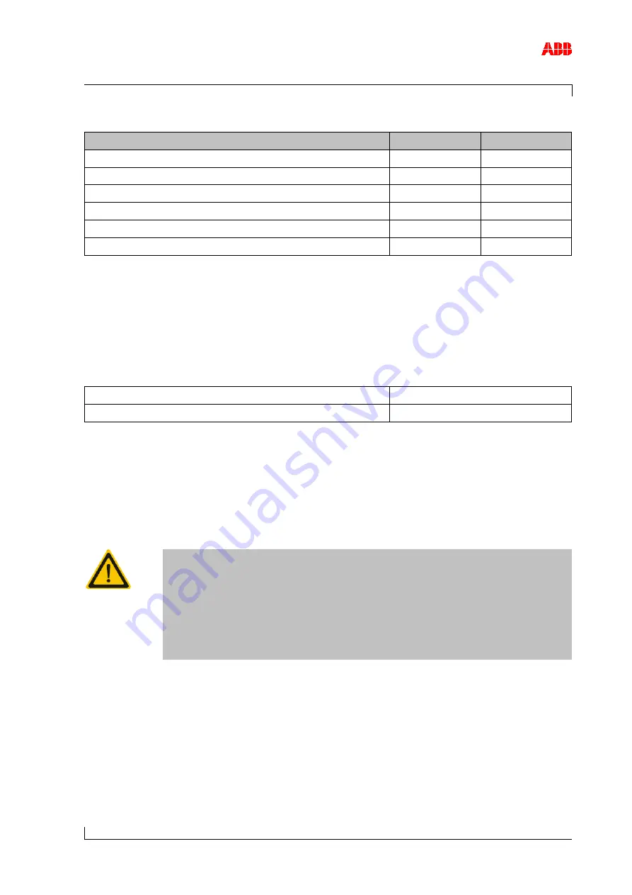 ABB HT564492 Operation Manual Download Page 65