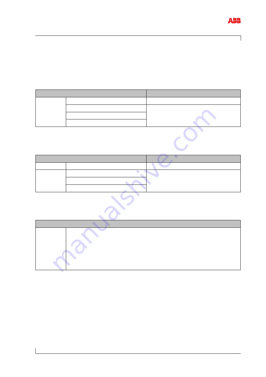 ABB HT564492 Скачать руководство пользователя страница 81