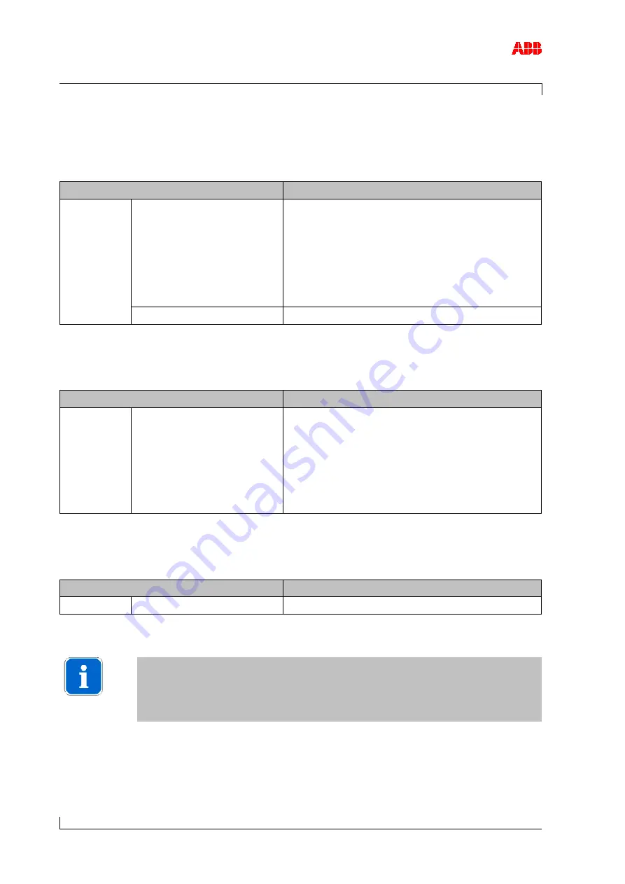 ABB HT564492 Operation Manual Download Page 86