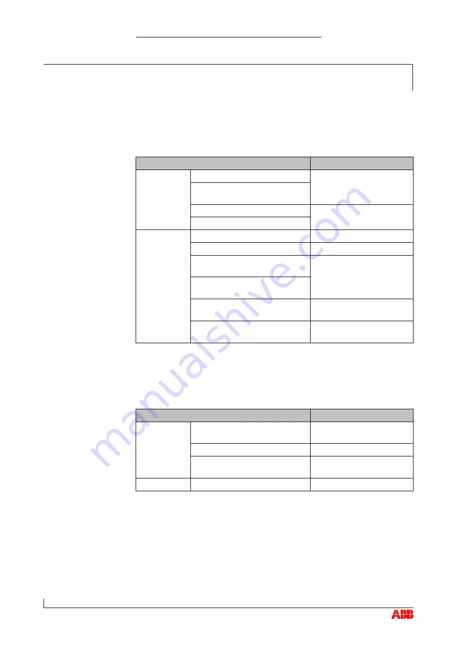 ABB HT564496 Operation Manual Download Page 83