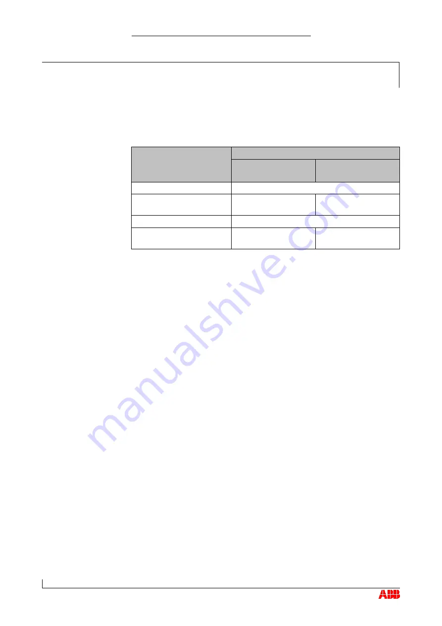 ABB HT564515 Operation Manual Download Page 65