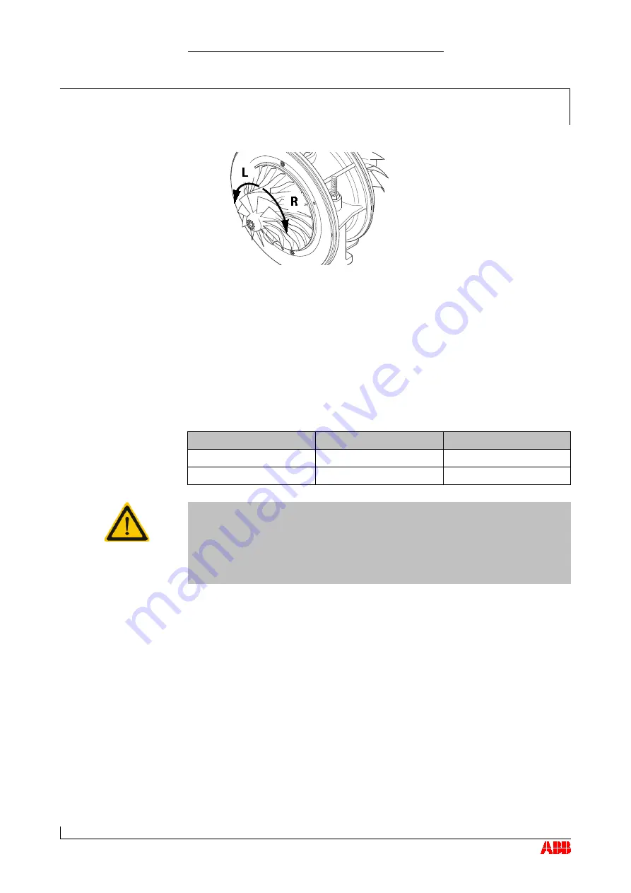 ABB HT564515 Operation Manual Download Page 112