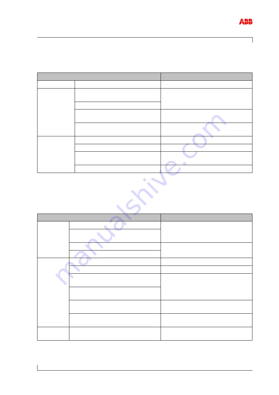 ABB HT564586 Operation Manual Download Page 83