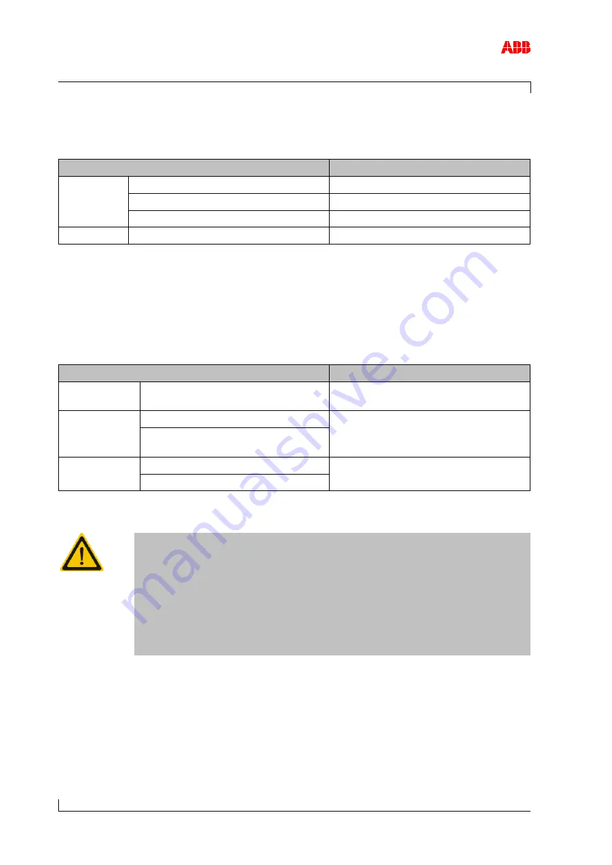 ABB HT564586 Operation Manual Download Page 84