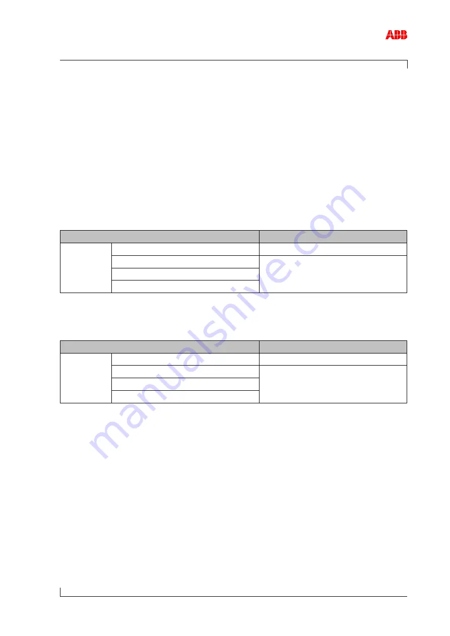 ABB HT564586 Operation Manual Download Page 85