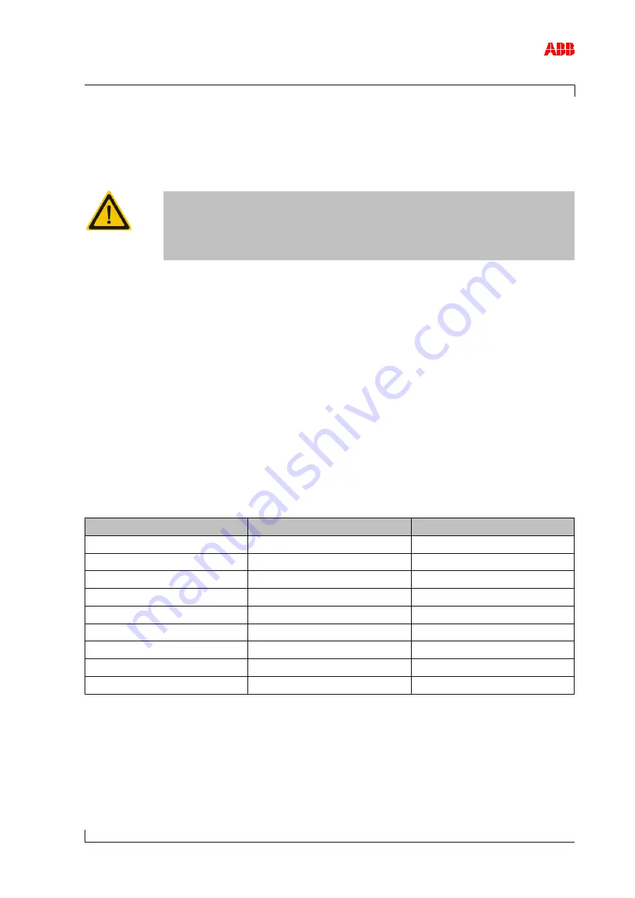 ABB HT564586 Operation Manual Download Page 133