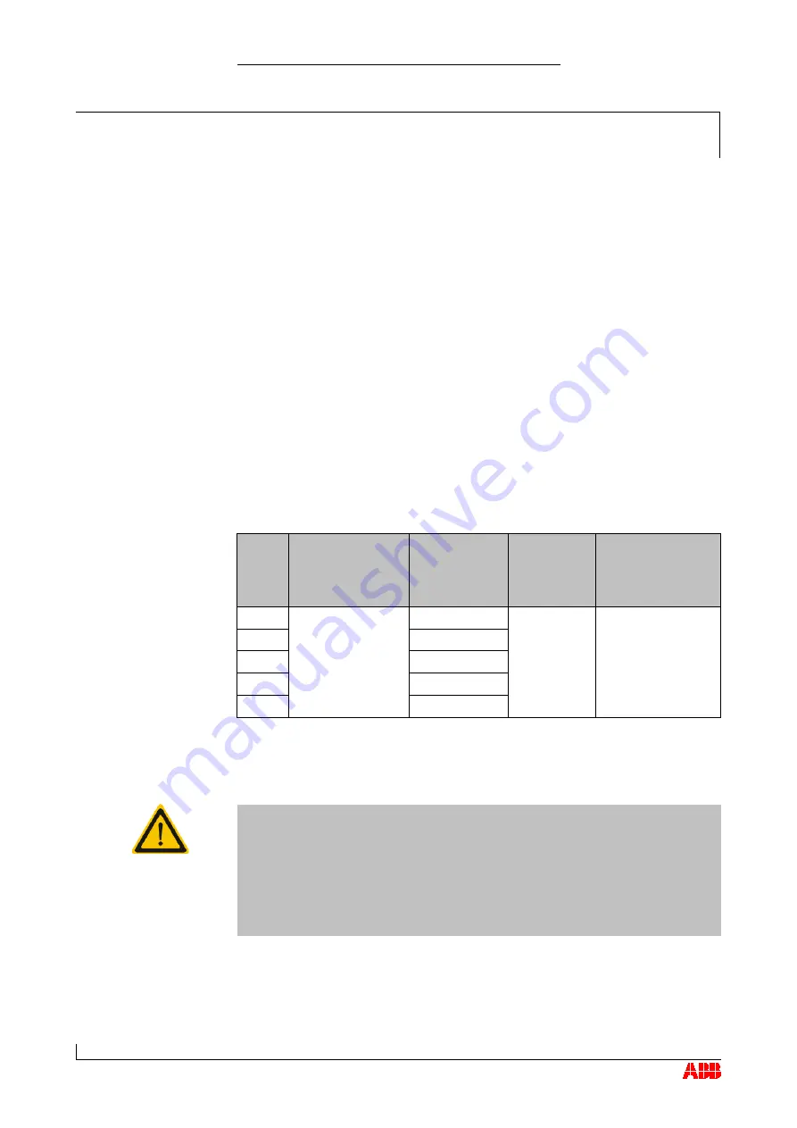 ABB HT564657 Operation Manual Download Page 67