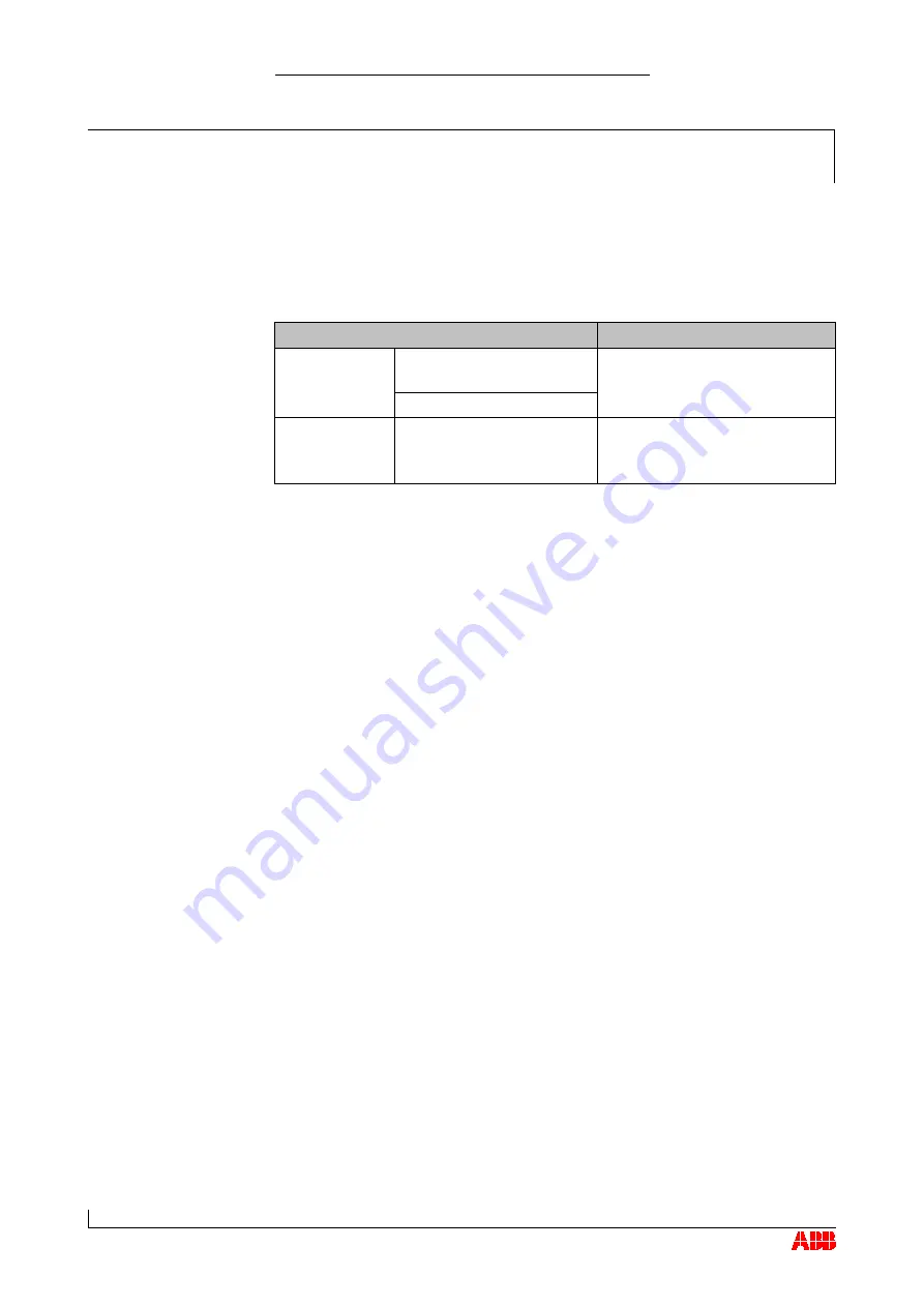 ABB HT564962 Operation Manual Download Page 76