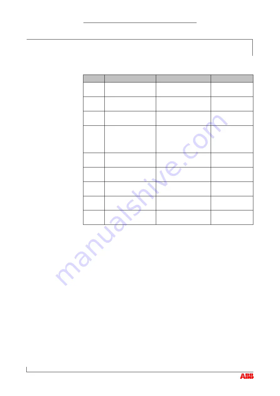 ABB HT565079 Operation Manual Download Page 99