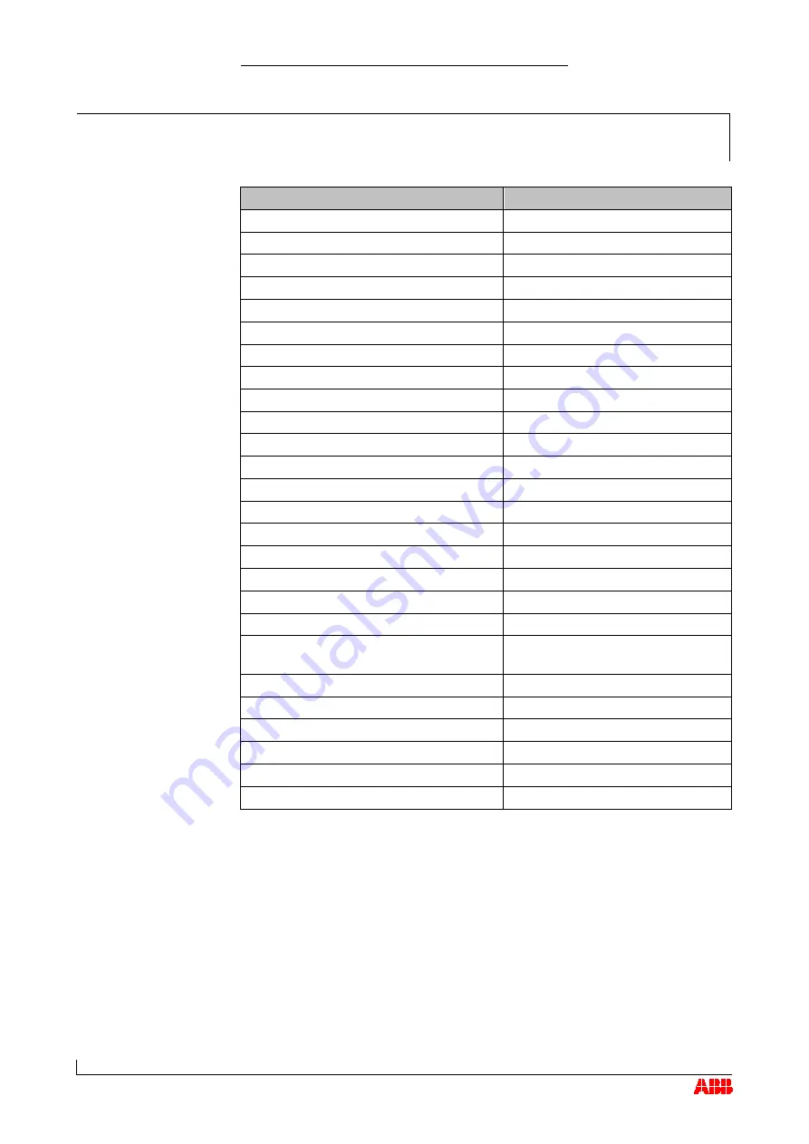 ABB HT565079 Operation Manual Download Page 125