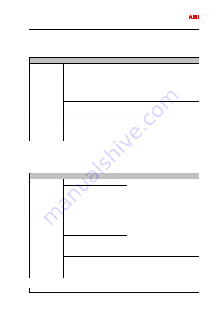 ABB HT565510 Operation Manual Download Page 97