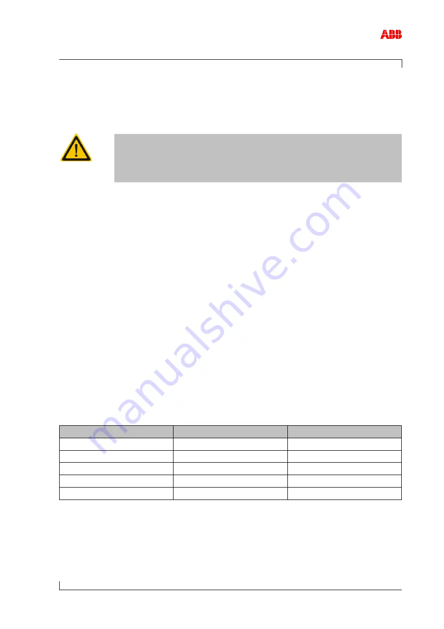 ABB HT565510 Operation Manual Download Page 141