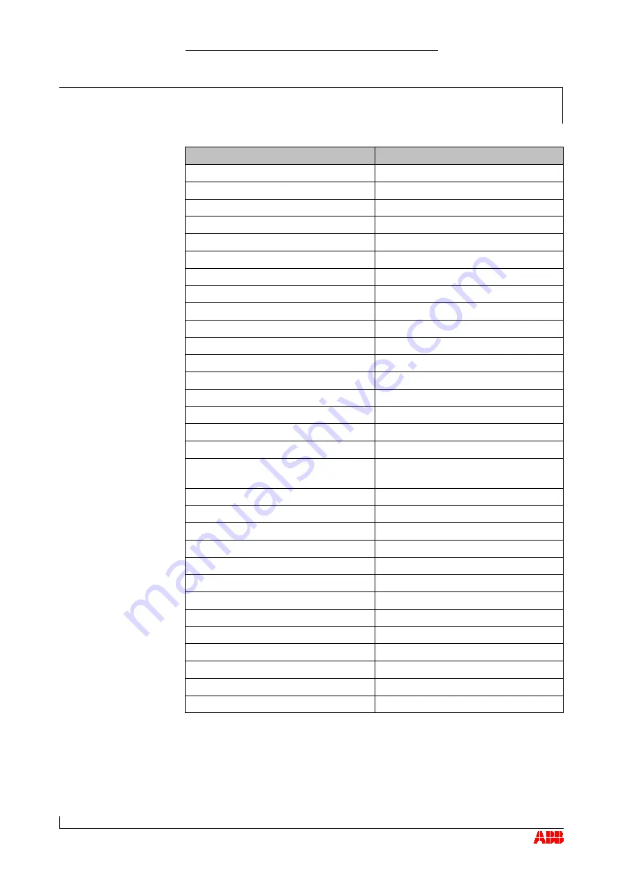 ABB HT565752 Operation Manual Download Page 129