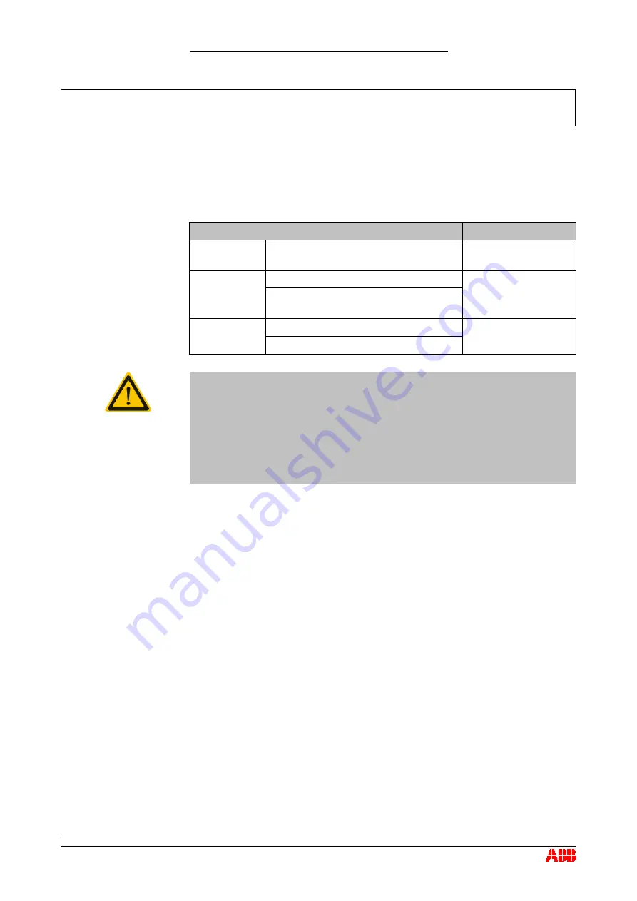 ABB HT566035 Operation Manual Download Page 82