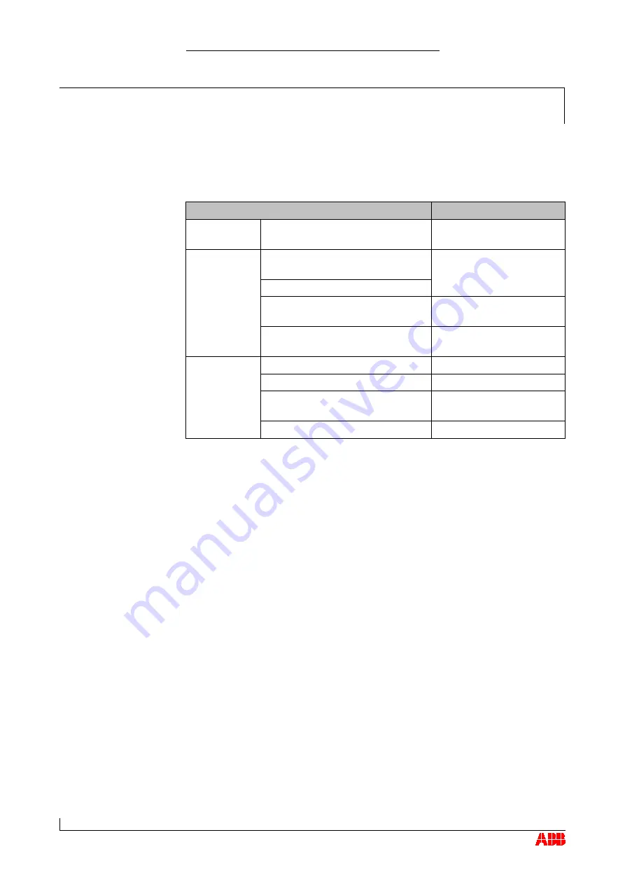 ABB HT566035 Operation Manual Download Page 84