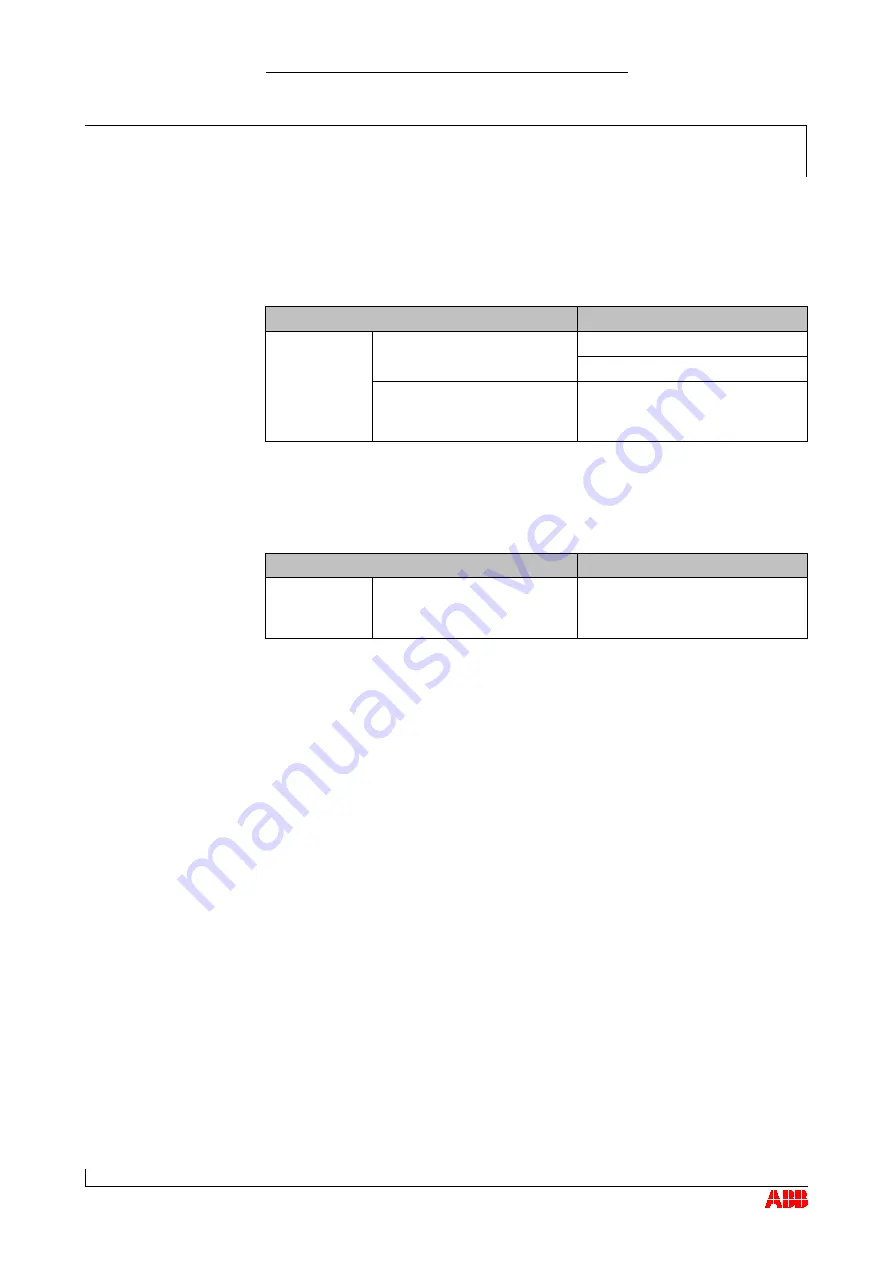 ABB HT566891 Operation Manual Download Page 84